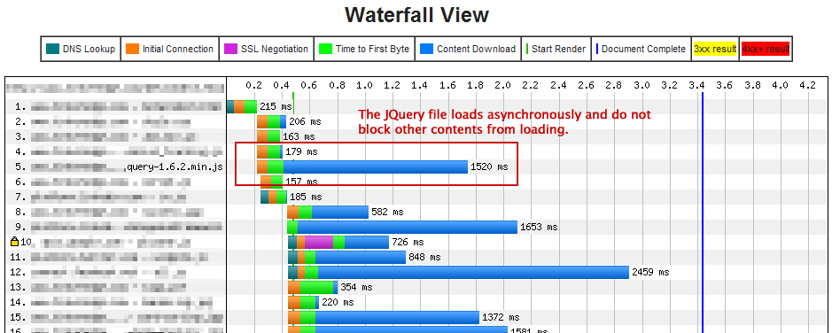 Website Speed Test Waterfall Chart - After Experiment