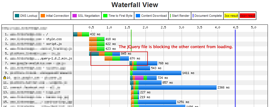 Website Speed Test Waterfall Chart - Before Experiment