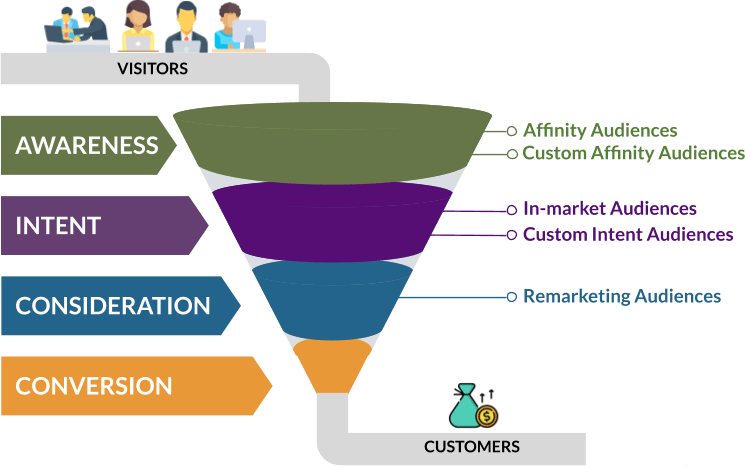 Marketing Funnel