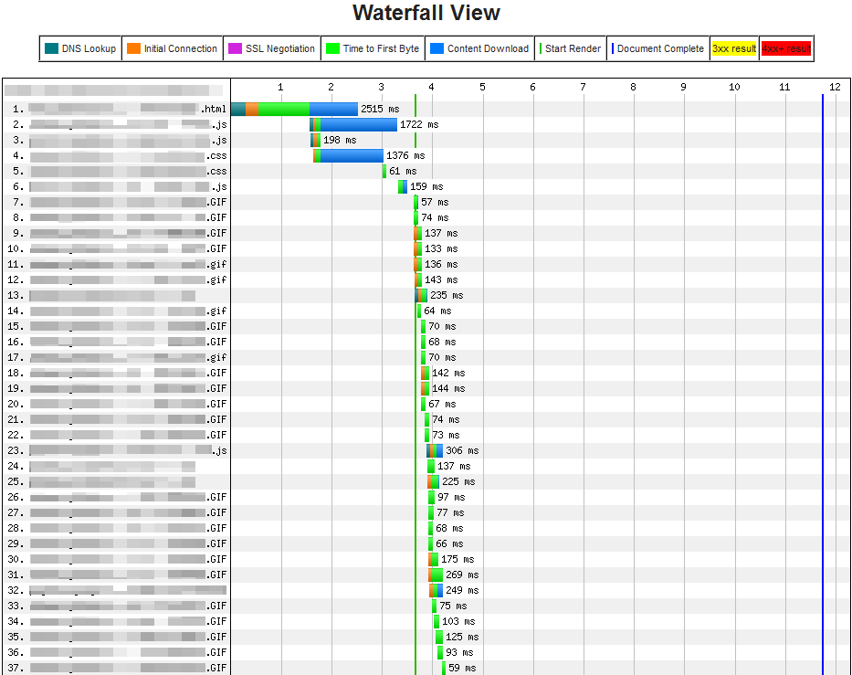 Website Speed Test Waterfall Chart