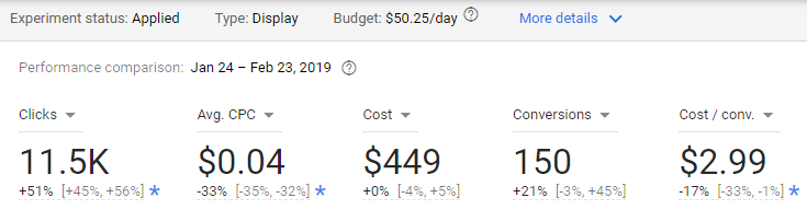 A/B Testing for Display Campaigns with Google Ads Campaign Experiments