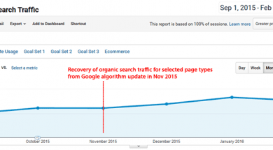 Recovery of organic search traffic for selected page types from Google algorithm update in Nov 2015