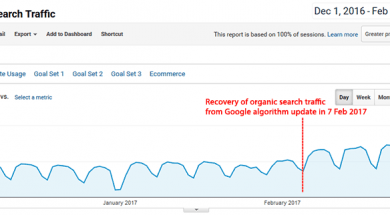 Recovery of organic search traffic from Google algorithm update in 7 Feb 2017