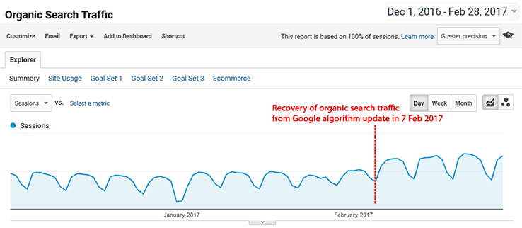 Recovery of organic search traffic from Google algorithm update in 7 Feb 2017