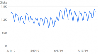 Technical SEO Audit Improvements